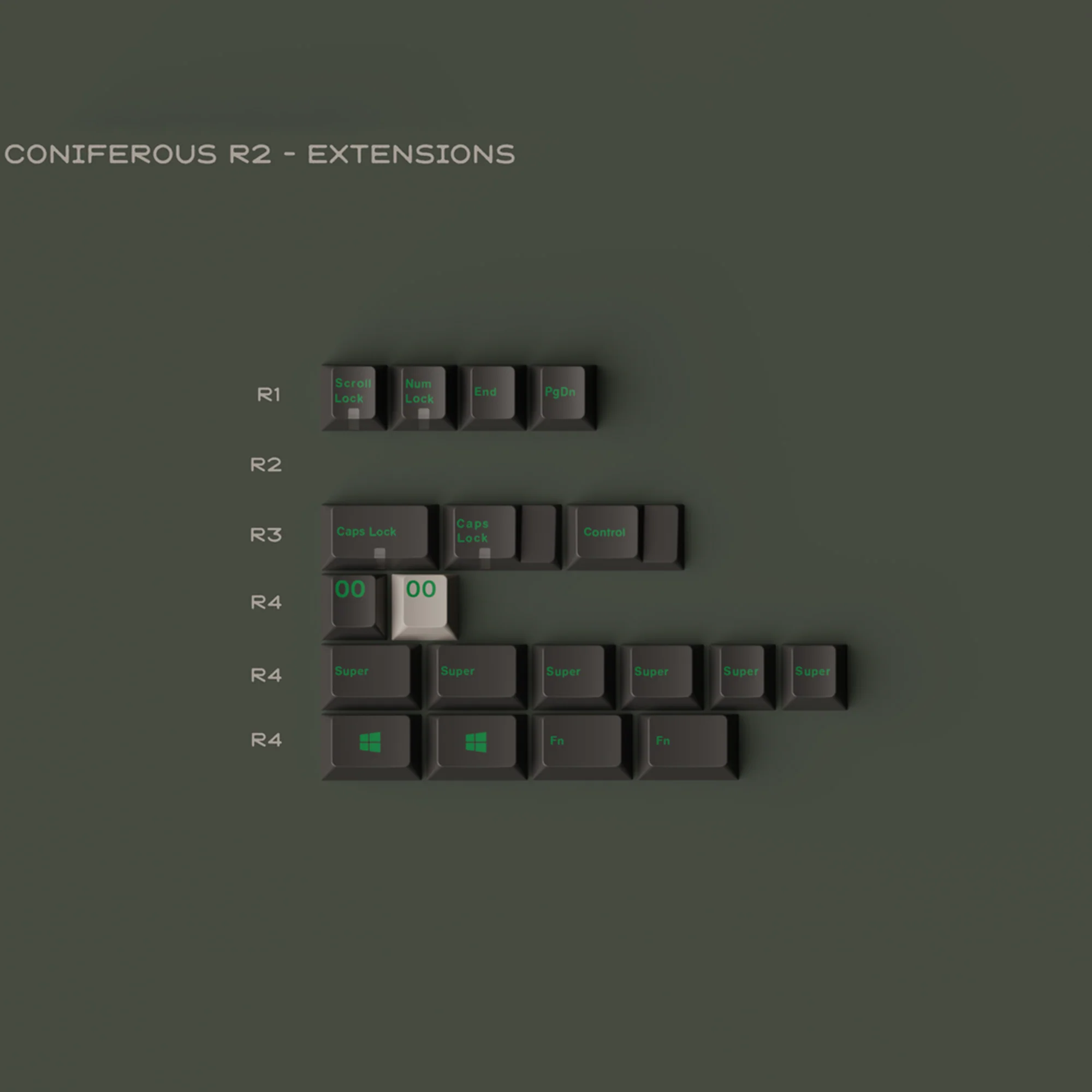 GMK CYL Coniferous R2 - Image 3